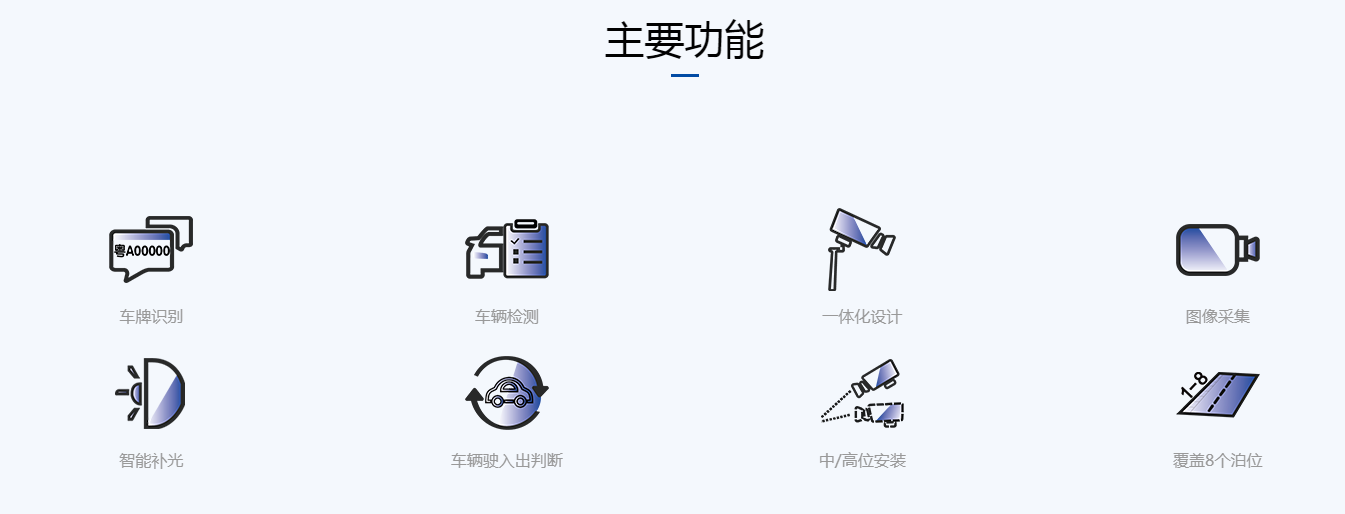 智慧停車管理系統