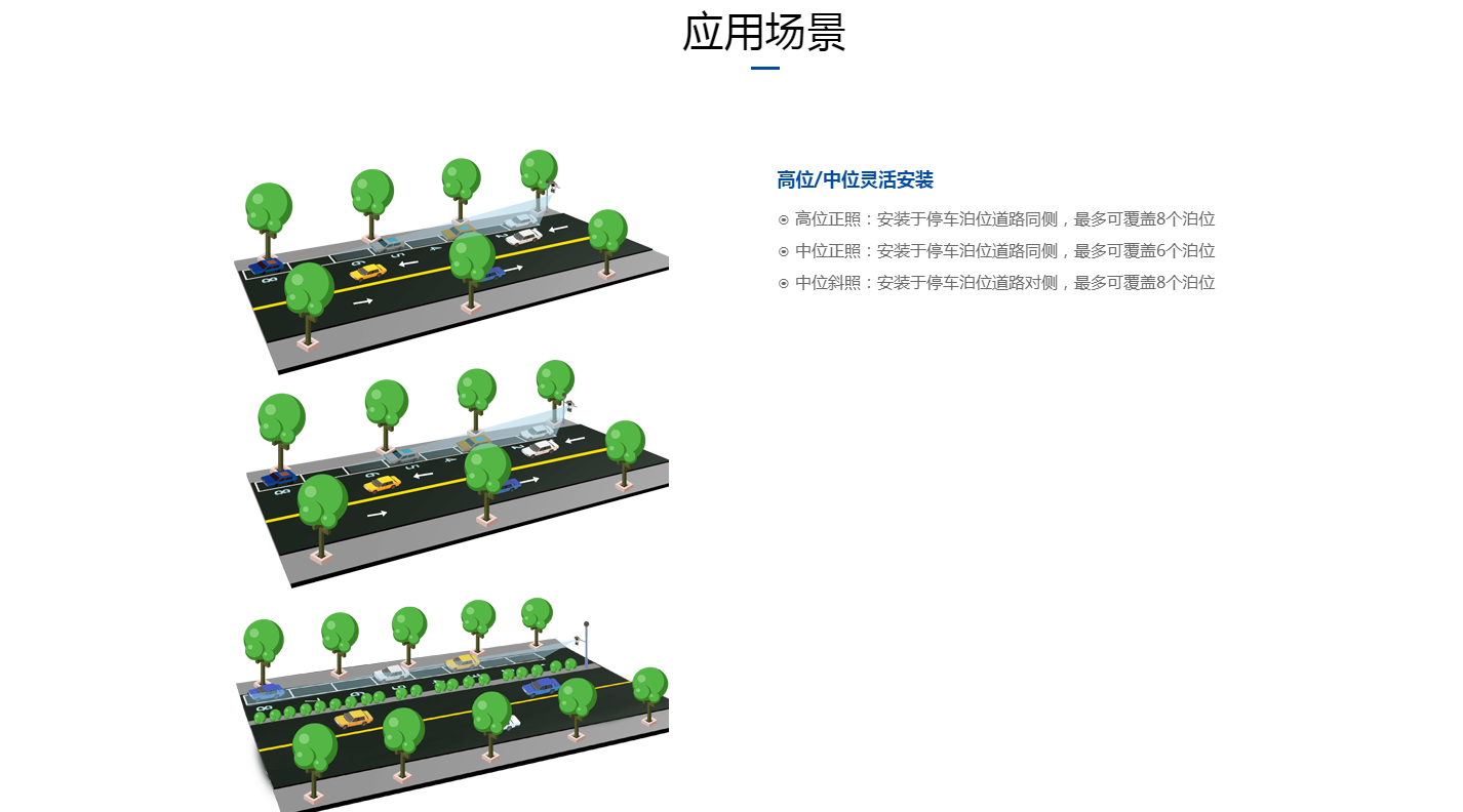 智慧停車管理系統