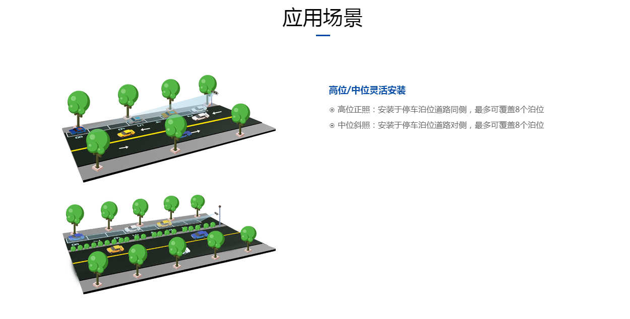 重慶智能停車場設備
